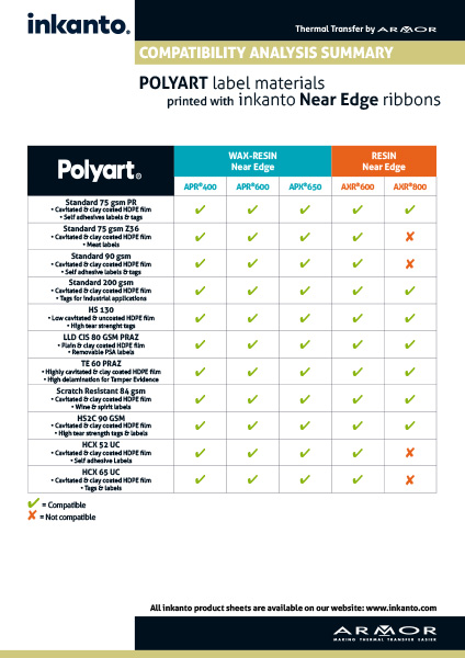 Polyart - label-compatibilities